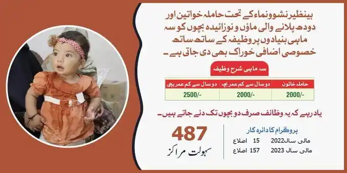 ehsaas nashonuma program amount